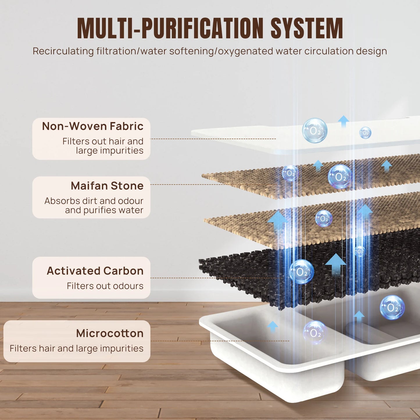 Ripple™ Stainless Steel Pet Fountain – Cleaner Water, Healthier Pets